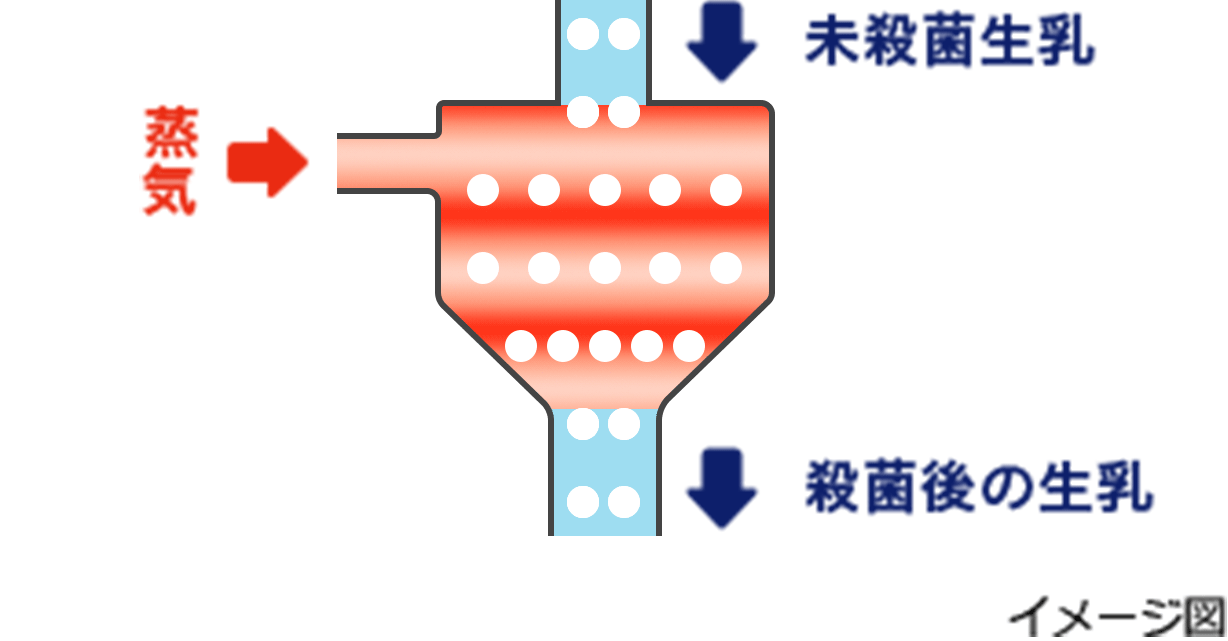 イメージ図