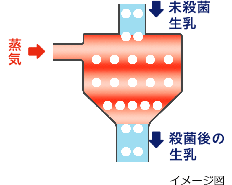 イメージ図